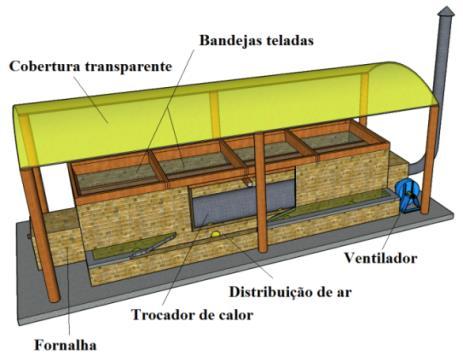 ausência da radiação solar.