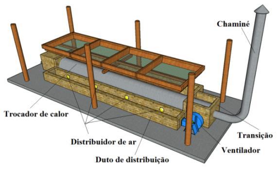 Figura 110 - Detalhes dos componentes do secador suspenso modificado com ventilador centrífugo. Figura 111 - Acoplamento de uma estufa para geração de calor, via energia solar, para aquecimento do ar.