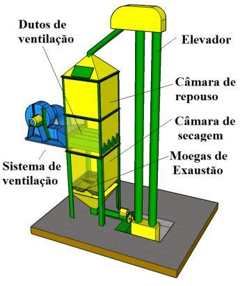 (a) Figura 112 - Secador de fluxos concorrentes com carga, revolvimento e descarga por elevador de canecas (a) com injeção de ar por dutos e (b) com injeção por moega de