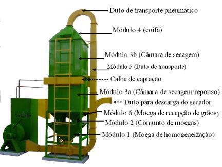 Devido ao fato de o secador pneumático ter uma forma de construção que necessita de uma oficina mais sofisticada, será detalhado, neste manual, apenas o modelo com sistema de