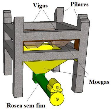 sistema de ventilação e moegas.