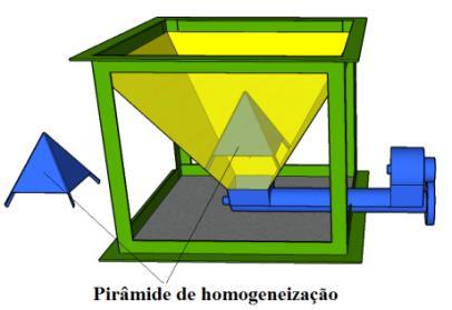 Figura 124 - Detalhe do posicionamento da