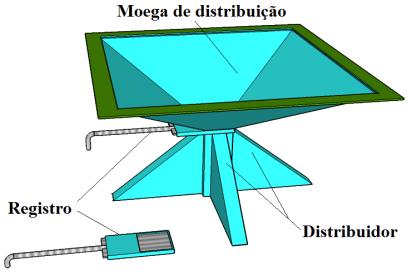 Figura 126 - Detalhes da moega de distribuição de ar