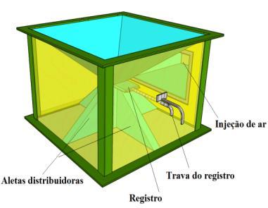 aletas do distribuidor de grãos.