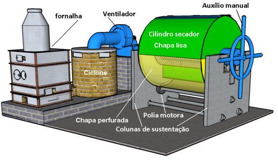 presente projeto, os cafeicultores de base familiar terão condições de competir, ofertando café de qualidade, com os cafeicultores empresariais.