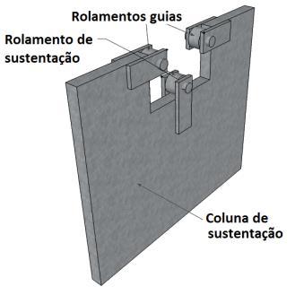 maiores que as dos rolamentos guias (Figura 147).