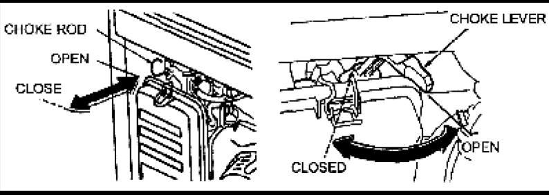 ALAVANCA DA VÁLVULA ABERTO 4) Afogador FECHADO O afogador é utilizado para fornecer um enriquecimento da mistura de combustível quando da partida com o motor frio.
