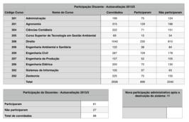 QUADRO DE PARTICIPAÇÃO EM 2013