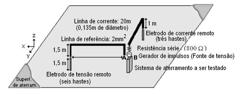 5 4.1 Medição de Um Sistema de Aterramento Considera-se neste exemplo um circuito de medição envolvendo um sistema de aterramento, conforme se ilustra na Figura 4, adaptada de [13].