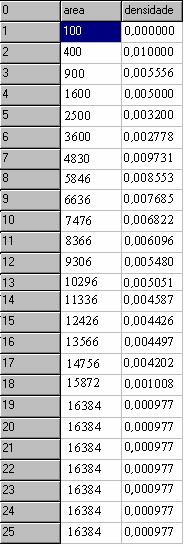 Figura 5- Imagem Real Tabela 1 Resultado obtido da figura 4 Utilizando o módulo para a detecção de