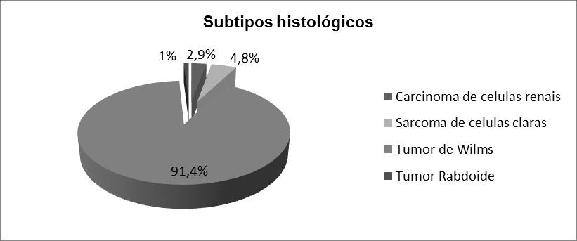 50 Calculando-se a sobrevida global nos primeiros 5 anos, obteve-se o valor de 77% (Gráfico 3).