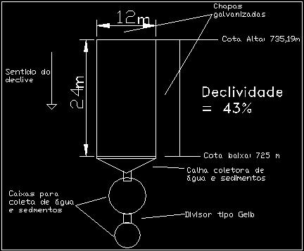 de regressão que estime melhor o escoamento superficial em função da precipitação. apenas /5 da enxurrada fosse conduzida para o coletor.