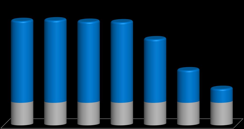 PREÇO DE CONTRATOS Preços R$/MWh (Base: junho/2018)