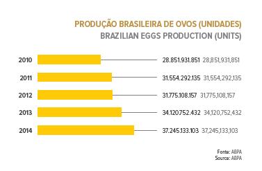 OVOS Exportações 1%