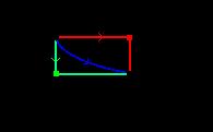 1 a Lei da Termodinâmica Caminho verde Trajeto 1B (V constante) p diminuiu, T diminuiu W = 0 Q < 0 (gás perdeu