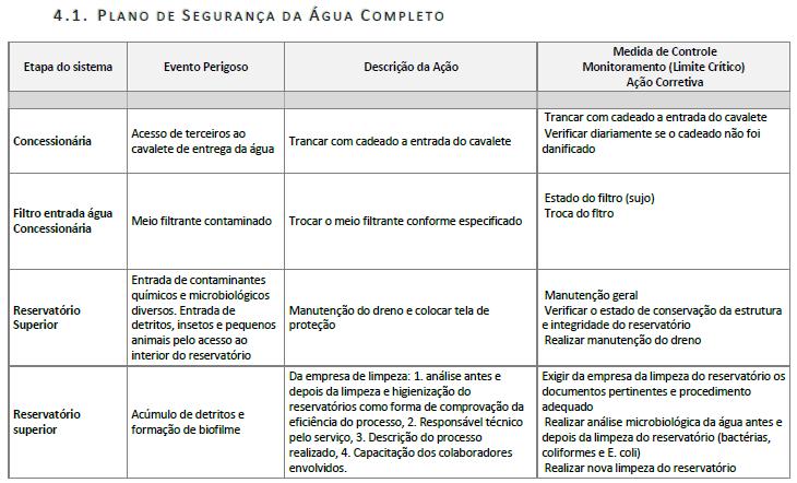 Plano de Segurança da Água - PSA