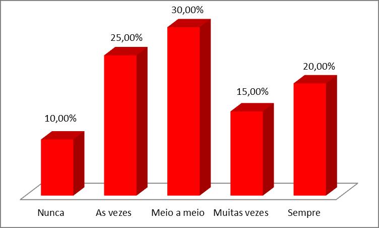 10 Os autores Rocha e Christensen (1999) enfatizam que a satisfação do cliente é vista como um proposito maior da organização e como a única forma pela qual ela podera sobreviver a longo prazo.