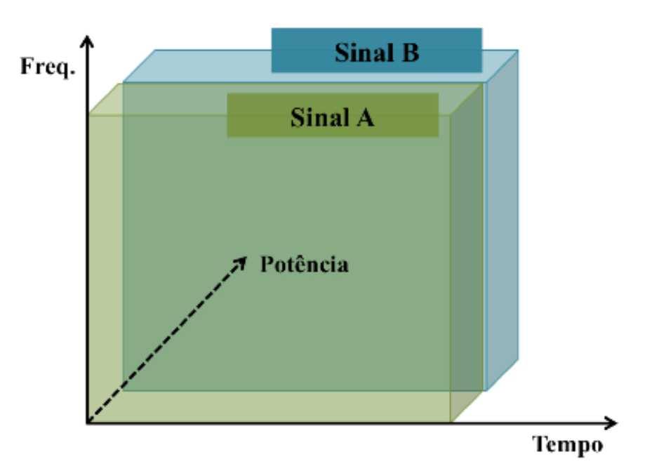 V. MAPEADOR Com relação ao mapeamento dos dados, o sistema A/53 emprega um mapeador que associa grupos de 3 bits da saída do codificador convolucional à um dos símbolos da modulação 8- VSB, conforme