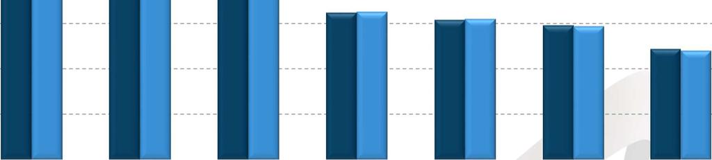 /2018 30% % populácie 25% 20% 15% 10% 5% 0% Rádio