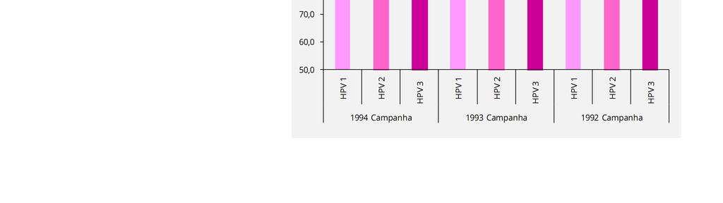 DGS PNV metas mantidas desde 2008 Cobertura vacinal, por coorte de nascimento, em raparigas nascidas entre