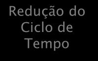 lucratividade. Valores Integridade. Credibilidade. Inovação com Simplicidade. Relacionamento.