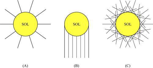 EXPERIMENTOS COM UM TRIÂNGULO (DÊ AS RESPOSTAS PARA O CASO DA LUZ DA LANTERNA DO CELULAR E O CASO DA LUZ SOLAR) (a) Existe alguma configuração para a qual a sombra do triângulo é um triângulo