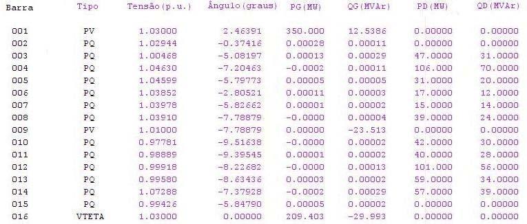 115 Na Figura 6.