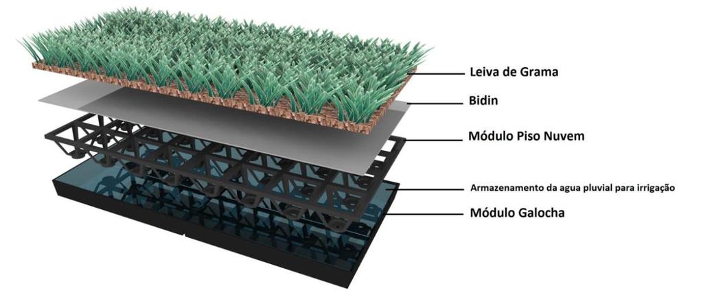 39 Figura 3.4: Sistema Hidromodular de Telhado Verde Fonte: www.ecotelhado.com.