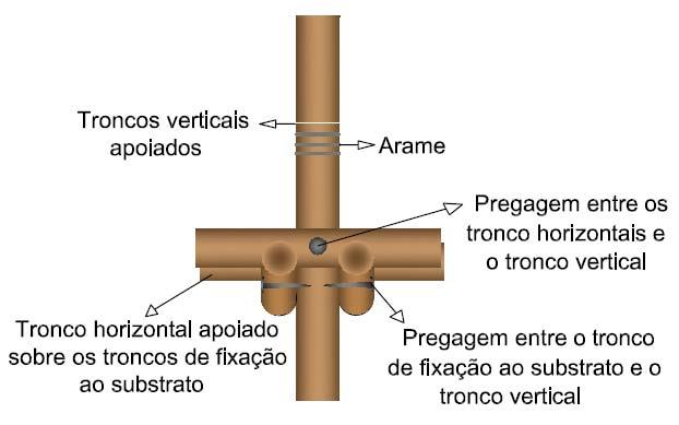 2.9.3. Encaixes Fig.