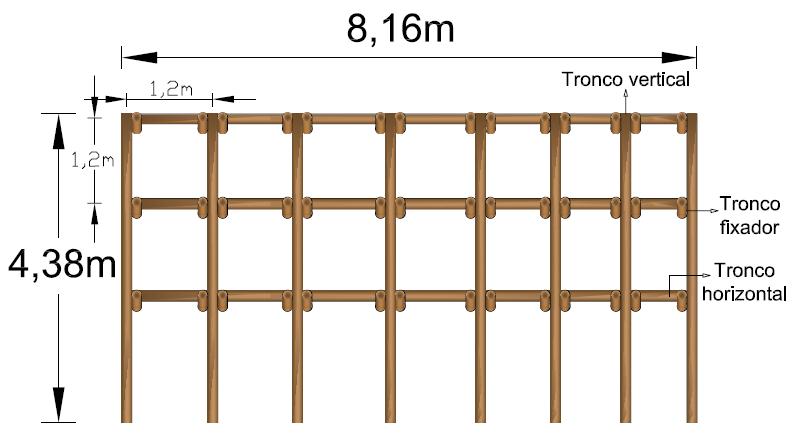 4.5.3.2.1.1. Dimensões Como é possível observar pela figura 43, a GVV2 possui cerca de 8 metros de largura e 4,5 metros de comprimento.