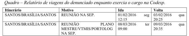 Contratação, Análise de Riscos, Termo de Referência do Projeto, todos de 16 de março de 2016.