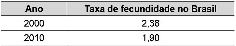 2013 (adaptado). As regiões brasileiras onde foram intensificadas as campanhas na época são a) Norte, Centro-Oeste e Sul. b) Norte, Nordeste e Sudeste. c) Nordeste, Norte e Sul.