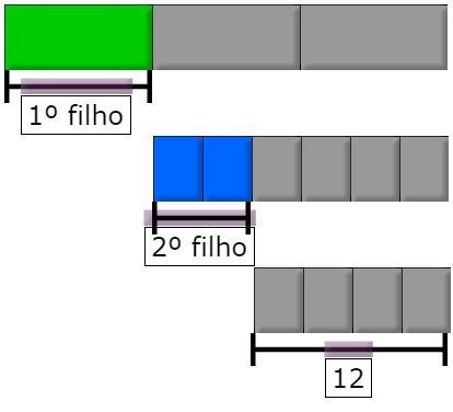 Solução Algébrica