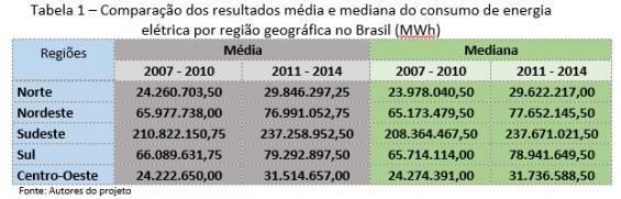 Ao realizar as atividades deste objeto educacional, o aluno exercita a sua capacidade de ler dados e organiza-los em forma de tabelas, analisa-los e estabelecer conclusões.