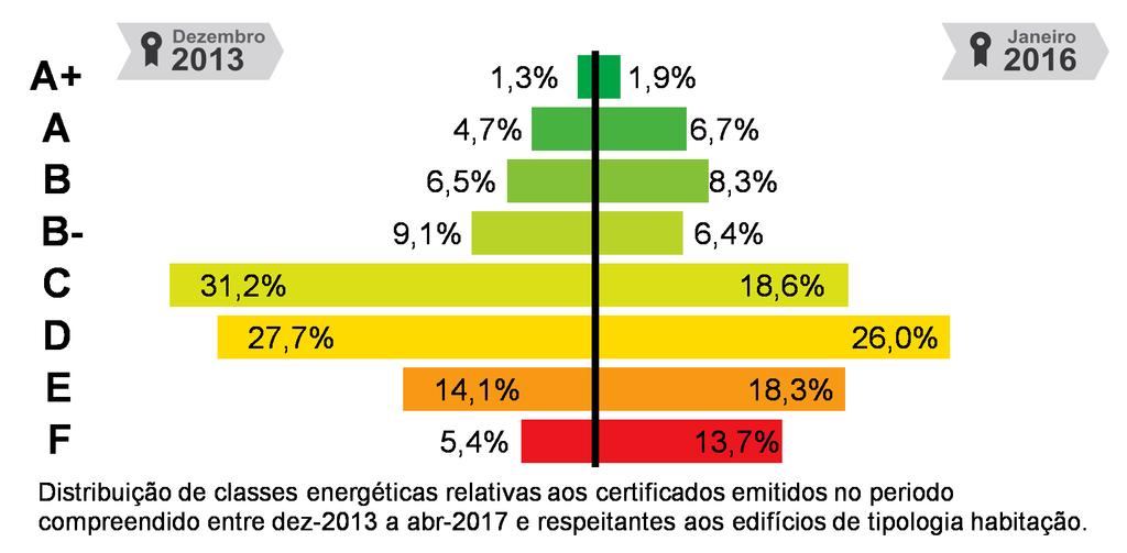 DEFINIÇÕES Energia Renovável - Energia proveniente de recursos naturais renováveis como o sol, vento, água, biomassa, geotermia entre outras, cuja utilização para suprimento dos diversos usos no