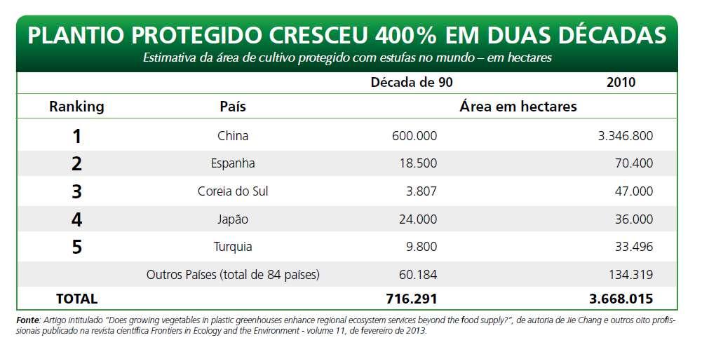 Valores indicativos e aproximados Reprodução de Hortifruti Brasil, Março 2014 Artigo de Bruna Abrahão Silva, Amanda