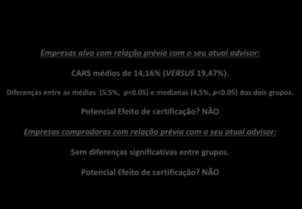 Diferenças entre as médias (5,5%, p<0.05) e medianas (4,5%, p<0.05) dos dois grupos. Potencial Efeito de certificação?