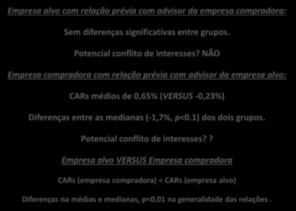 NÃO Empresa compradora com relação prévia com advisor da empresa alvo: CARs médios de 0,65% (VERSUS -0,23%) Diferenças entre as