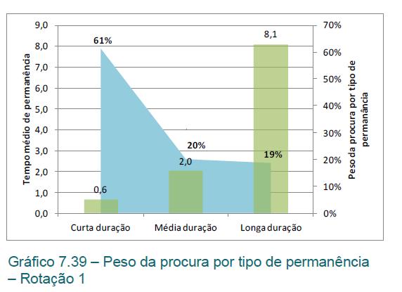 Etacionamento Peo do diferente tipo de utilizadore Peo do tipo de procura no lugare*hora ocupado Fonte: Atkin e Way2Go