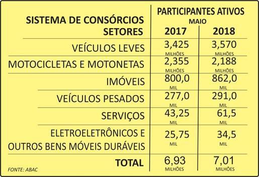 das 503 mil (jan-mai/2017) anteriores.