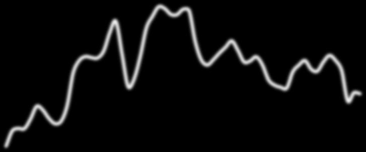 DESEMPENHO DA PECUÁRIA DE CORTE RIO GRANDE DO SUL Mês/Ano Abates (cabeças) Valor Bruto da Produção (R$) 2017 2018 2017 2018 Janeiro 130.940 130.941 294.986.845 294.986.845 Fevereiro 129.978 129.