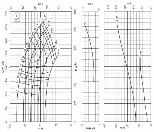 BP 2-45 ROTOR A