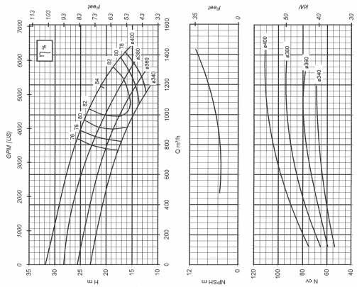 BP 3-34 ROTOR A