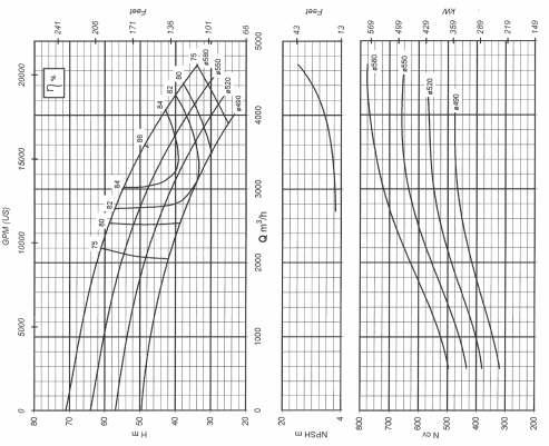 ROTOR B 116 RPM