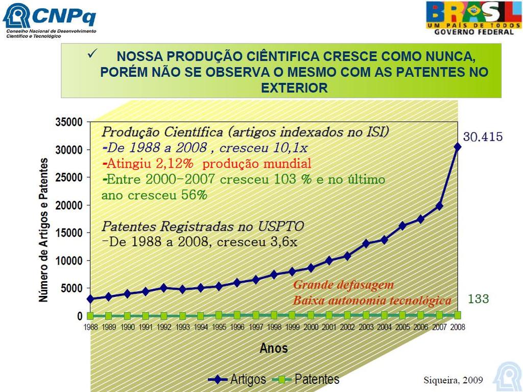 Artigos vs.