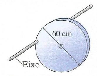4. Um disco de 5,0 kg e 60 cm de diâmetro gira em torno de um eixo que passa pela borda do disco. O eixo é paralelo ao piso.