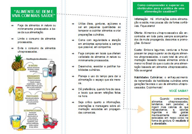 Figura 6: Folder educativo