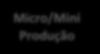 Micro/Mini Produção Micro/Mini Produção Anual (MWh) 2 2 22 23 24 25 26 Total Micro/Mini 45 47 8 76 45 88 2 422 234 87 279 83 273 48 29 69 Micro-Produção 44 677 78 728 3 674 48 775 48 994 67 98 63 627