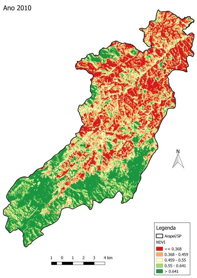 Figura 12. Evolução do NDBI em Arapeí de 2000 à 2010.