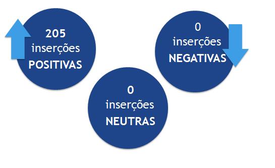 I IMPACTO IMPACTO INSERÇÃO %